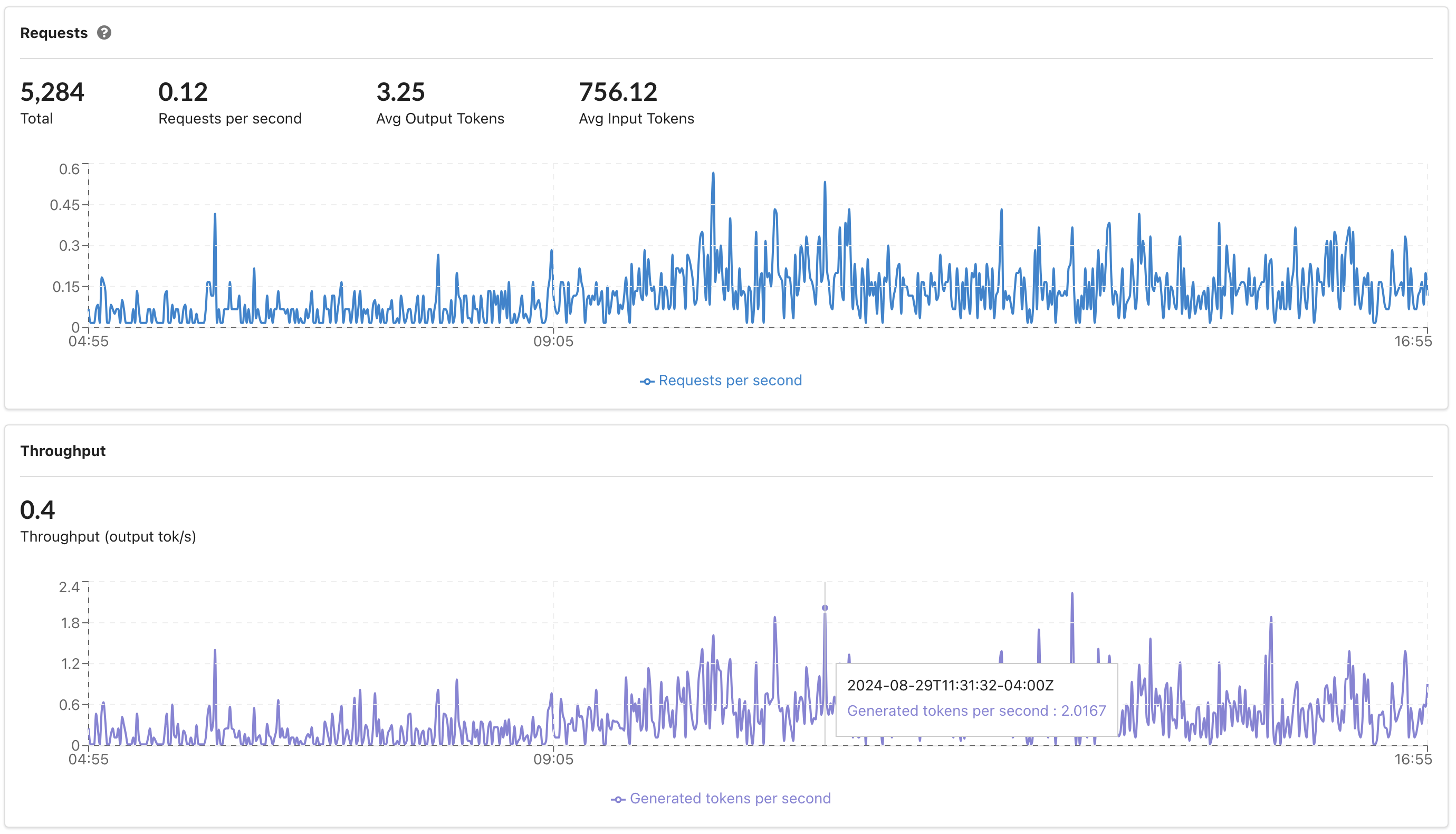 Graph showing autoscaling from 0 to 7 replicas